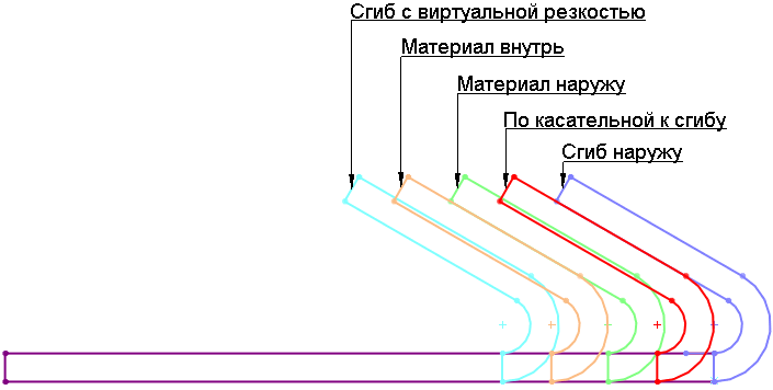 Edge Flange Positions.gif