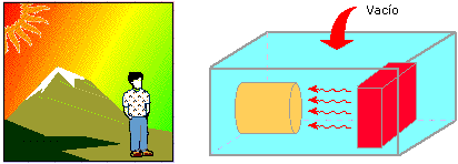 Radiación - 2015 - Ayuda de SOLIDWORKS