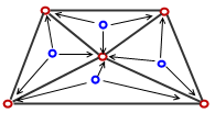 gauss_node_points.gif