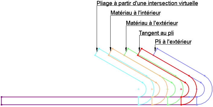 Edge Flange Positions.gif