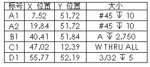 prj-17302-hole-tables-yes-hole-type.gif