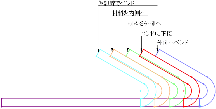 Edge Flange Positions.gif