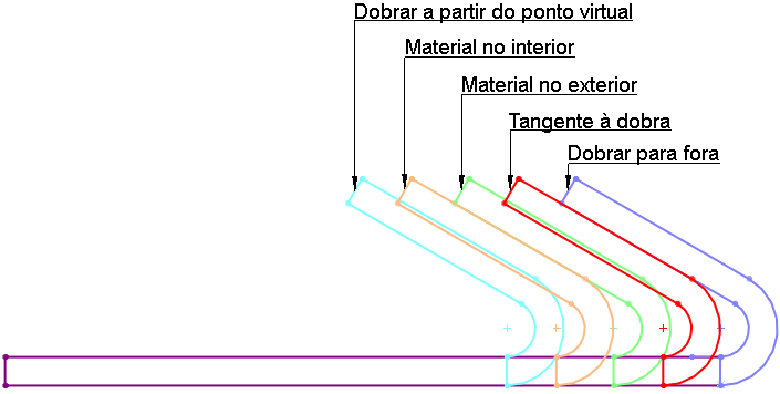 Edge Flange Positions.gif
