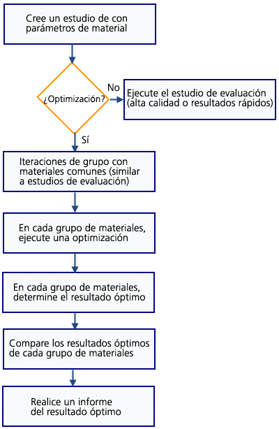 material_variables_optimization_workflow