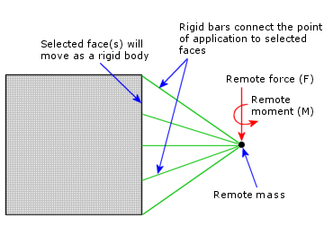 rm_ld_rigid.gif