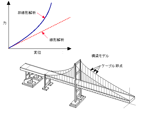 構造的非線形性 - 2017 - SOLIDWORKS ヘルプ