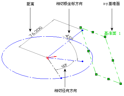 3D_Plane_Parameters.gif