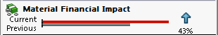 Sustainability_mat_fin_impact2