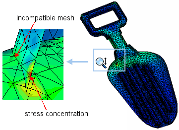 shovel_incompatible_mesh_stress.gif