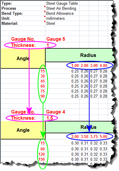 solidworks sheet metal gauge table download