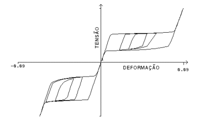 Material_nitinol_stress_strain.gif