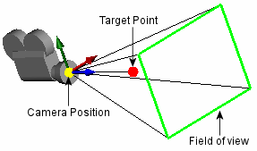 Display_camera_properties.gif