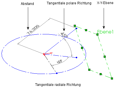 3D_Plane_Parameters.gif