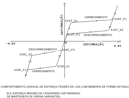 Material_nitinol_loading_unloading.gif