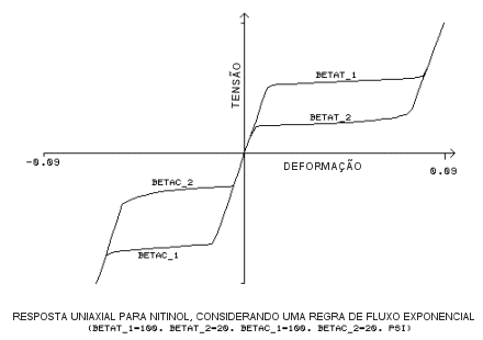 Material_nitinol_expon_law.gif