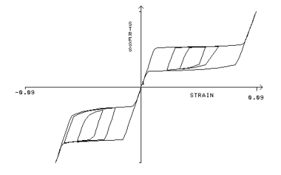 Material_nitinol_stress_strain.gif