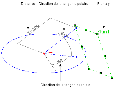 3D_Plane_Parameters.gif