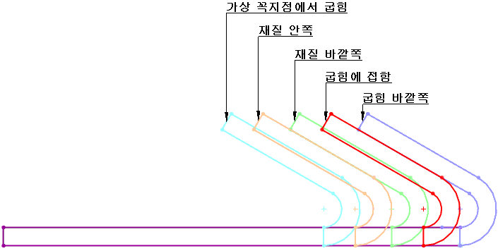 Edge Flange Positions.gif