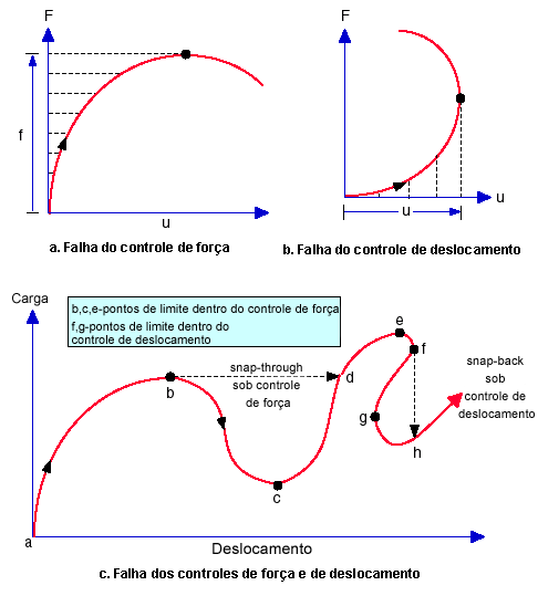 NL_failure_modes.gif
