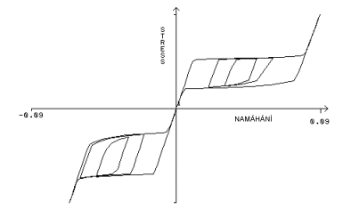 Material_nitinol_stress_strain.gif
