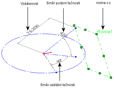 3D_Plane_Parameters.gif