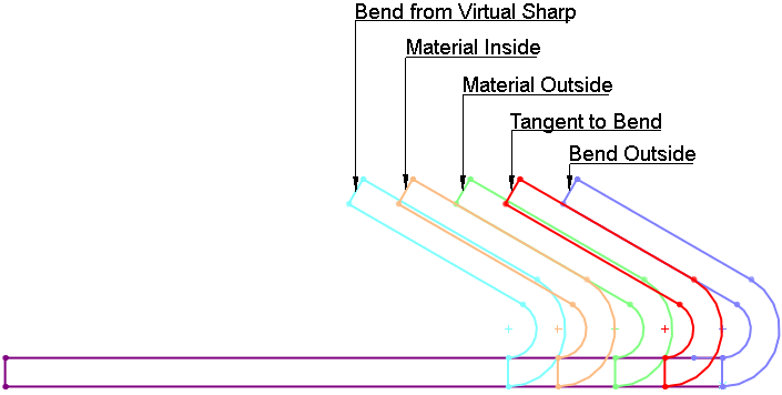 Edge Flange Positions.gif