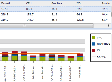 SOLIDWORKS Hardware Benchmarks