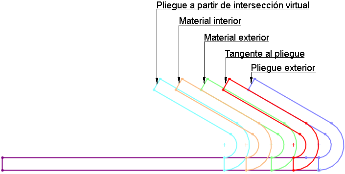 Edge Flange Positions.gif