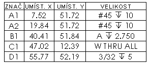 prj-17302-hole-tables-yes-hole-type.gif