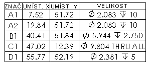 prj-17302-hole-tables-no-hole-type.gif