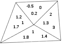 Differences in Node and Element Values for SolidWorks Simulation - IME Wiki