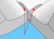 Miter_ObroundOverlap2.gif