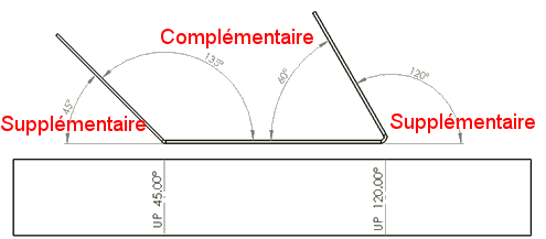 Notes de pliage - 2021 - Aide de SOLIDWORKS