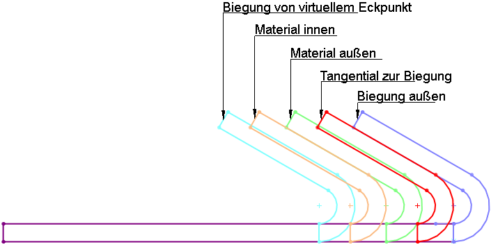 Edge Flange Positions.gif