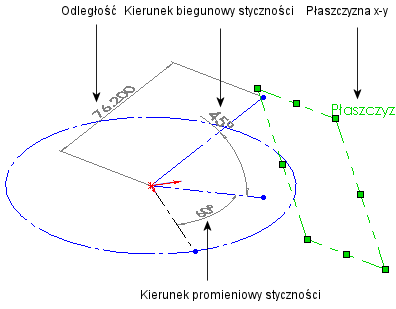 3D_Plane_Parameters.gif