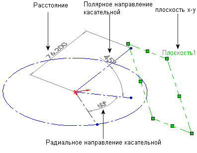 3D_Plane_Parameters.gif