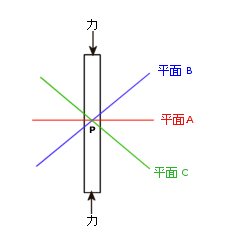 応力解析BASIC 分子間相互作用解析｜受託サービス｜福島セルファクトリー株式会社