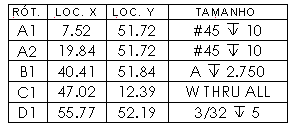 prj-17302-hole-tables-yes-hole-type.gif