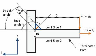 片側溶接の偏心曲げモーメント計算(Eccentric Bending Moment 片側溶接の偏心曲げモーメント計算(Eccentric Bending Moment