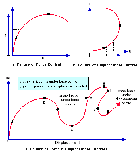 NL_failure_modes.gif