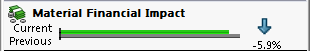 Sustainability_mat_fin_impact3