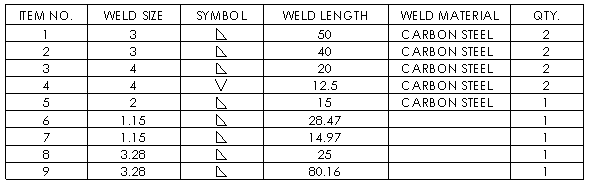 2024 SolidWorks Combining Same Weld Types in Weld Tables