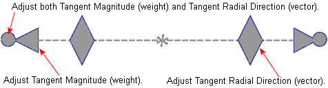 Spline_controls_handles.gif